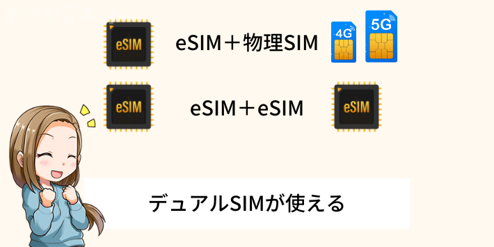 iPhoneでデュアルSIMが使える