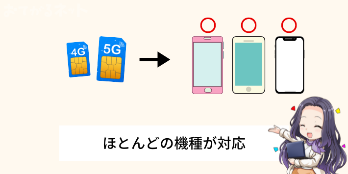 SIMカードほとんどの機種