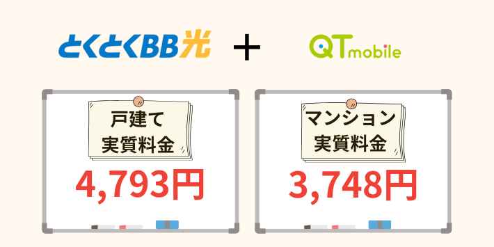 とくとくBB光の実質料金