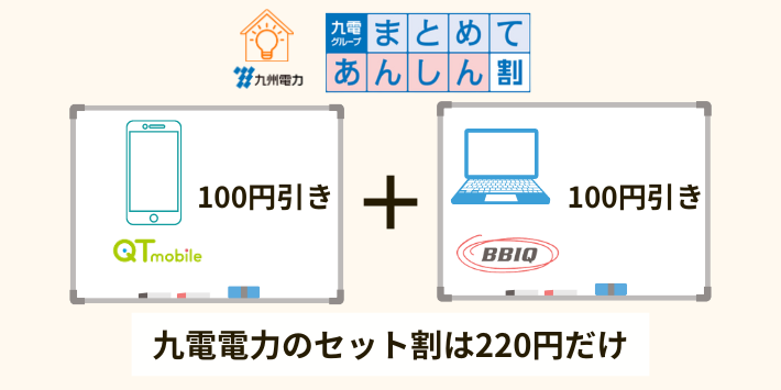 九電電力のセット割は220円だけ