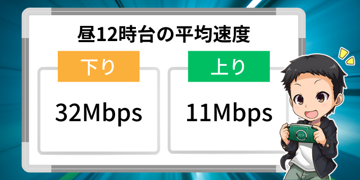 昼12時台の平均速度