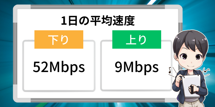 1日の平均速度