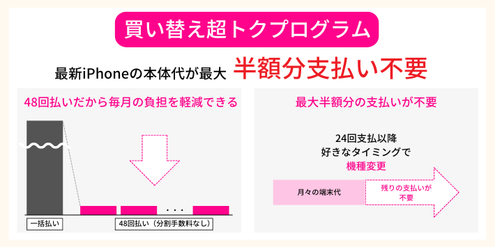 iPhone16は買い替え超トクプログラムが適用される？