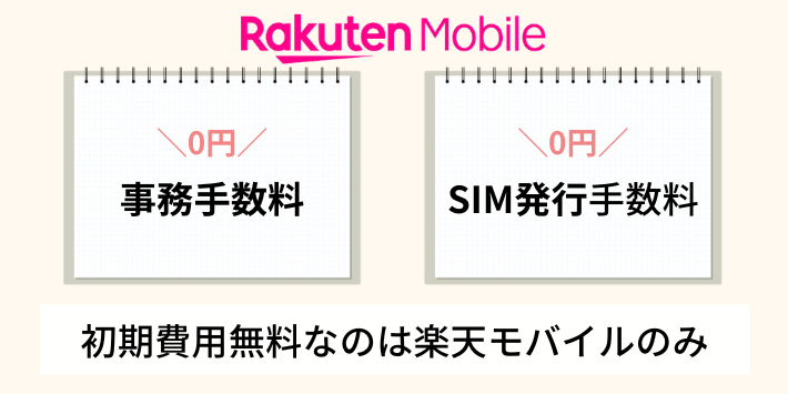 初期費用無料なのは楽天モバイルのみ