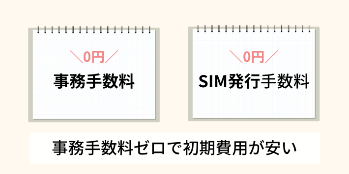 事務手数料ゼロで初期費用が安い