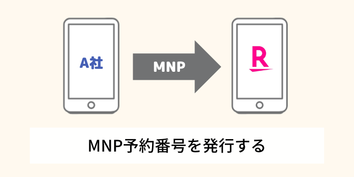 契約中の携帯会社でMNP予約番号を発行する