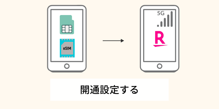 開通設定をする