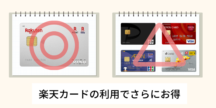 楽天カードの利用でさらにお得になる