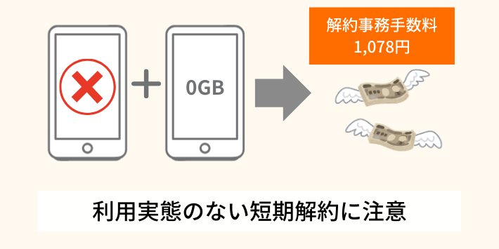 利用実態のない短期解約に注意