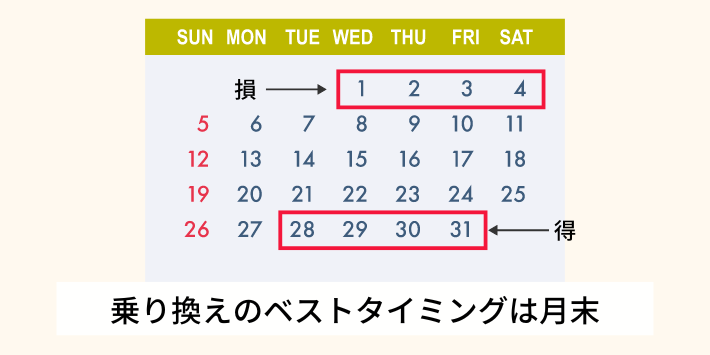 乗り換えのベストタイミングは月末