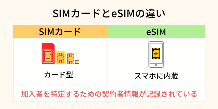 SIMカードとeSIMの特徴を理解する