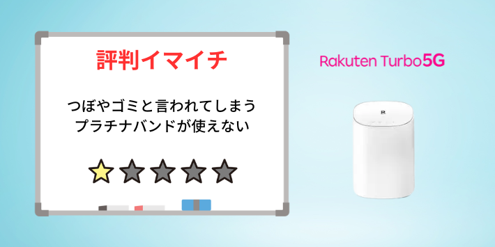 その他Rakuten Turbo5G(WiFiルーター)