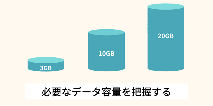 必要なデータ容量を把握する