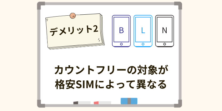 カウントフリーの対象が格安SIMによって異なる