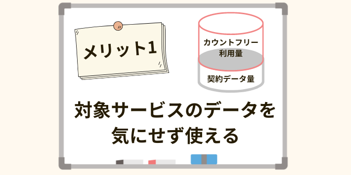 対象サービスのデータを気にせず使える