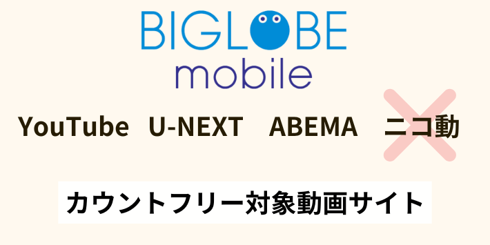 BIGLOBEモバイルカウントフリー対象動画サイト