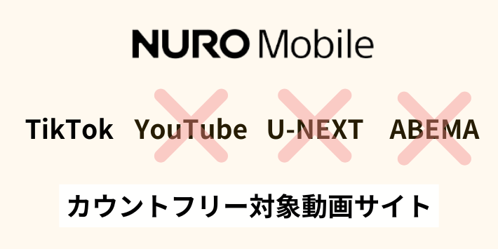 NUROモバイルカウントフリー対象動画サイト