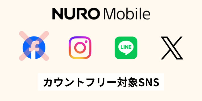 NUROモバイルカウントフリー対象SNS