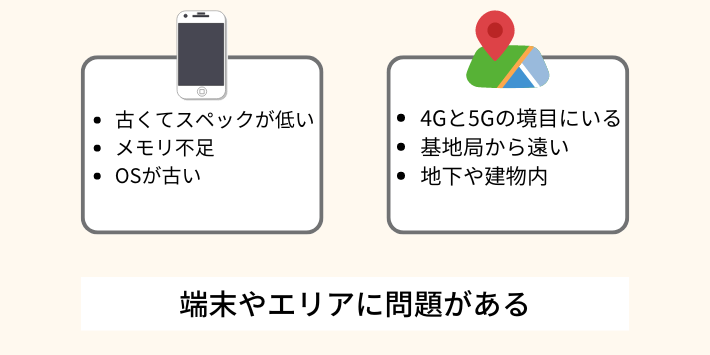 回線ではなく端末やエリアに問題がある