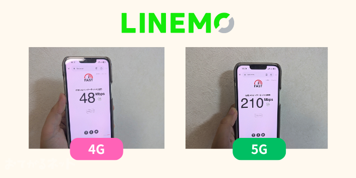 LINEMO通信速度