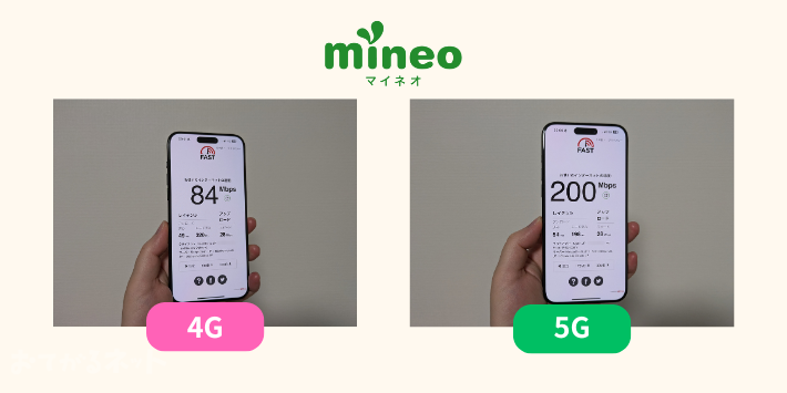 mineo通信速度