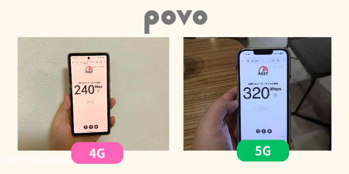 povo通信速度