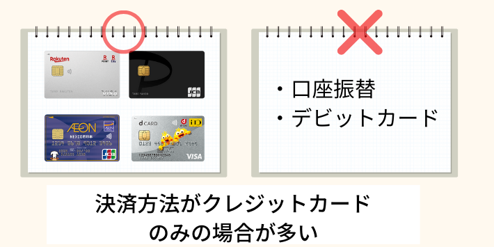 決済方法がクレジットカードのみの場合が多い