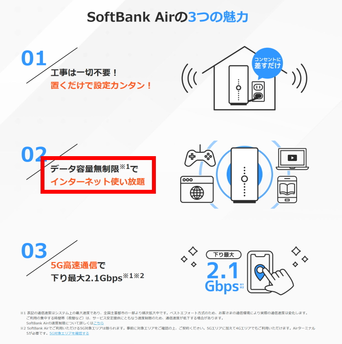 SoftBank Airはデータ容量を無制限でインターネット使い放題