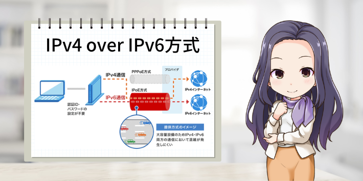 ①：IPv4 over IPv6方式