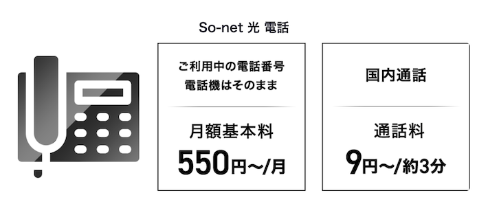 So-net光電話