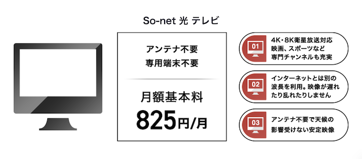 So-net光テレビ