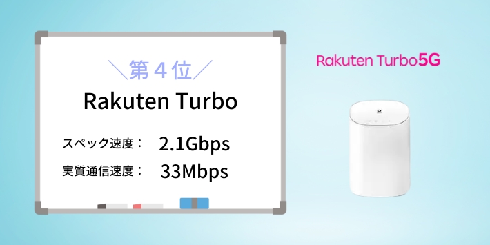 RakutenTurboは（33Mbps）