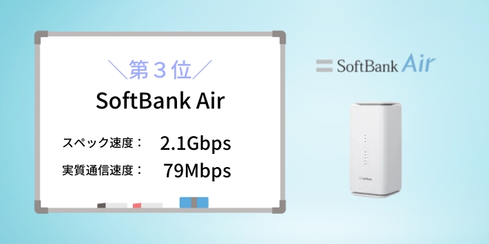 SoftBank Air（79Mbps）