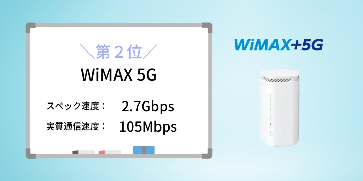 WiMAX5G（105Mbps）