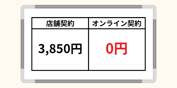 事務手数料の比較