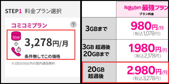 楽天モバイルはコスパが良い