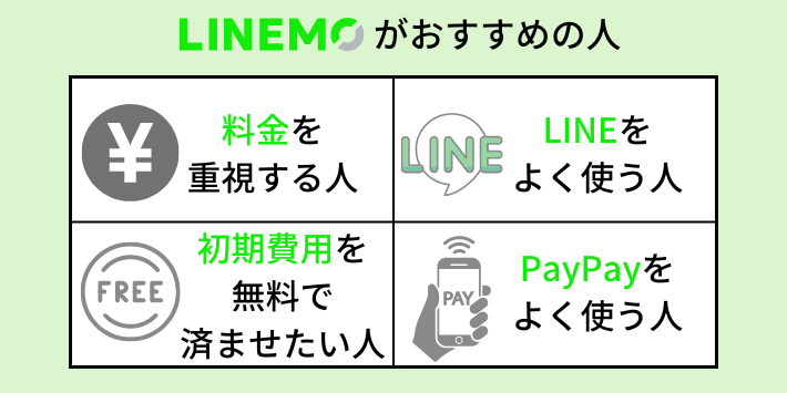 コスパ重視でサポート不要ならLINEMOがおすすめ