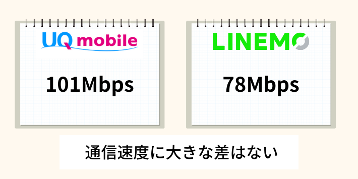 通信速度に大きな差はない