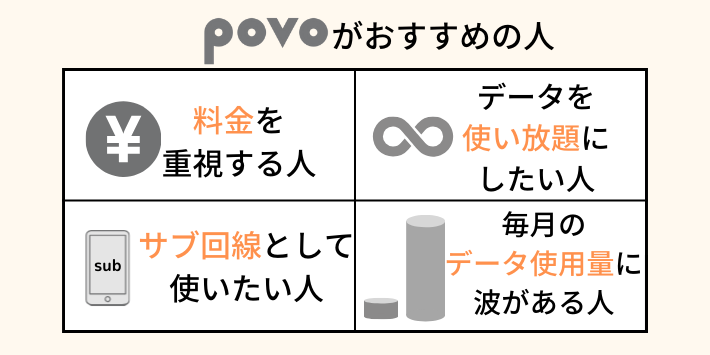 コスパ重視でサポート不要ならpovoがおすすめ