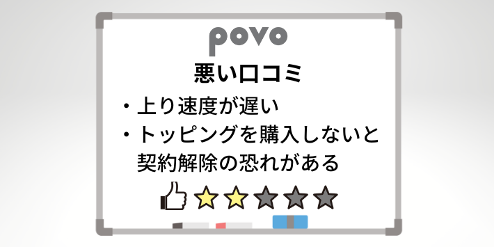 povoの悪い口コミ