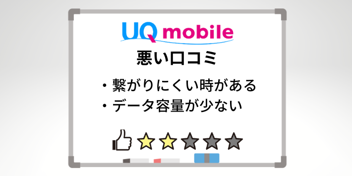 UQモバイルの悪い口コミ