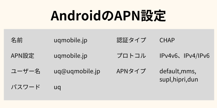 Androidの場合はAPN設定を見直す