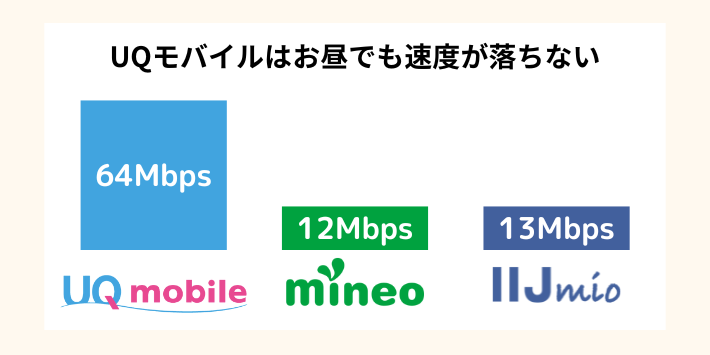 au回線で速いからテザリングも快適