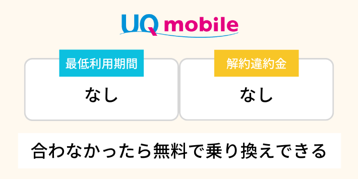 解約料金