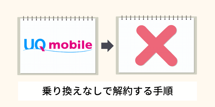 乗り換えなしで解約する場合の手順