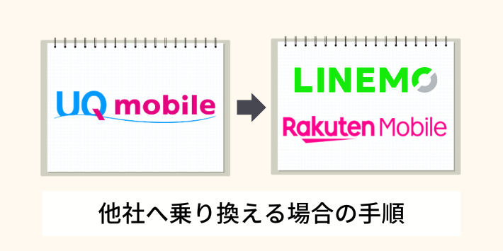 他社へ乗り換える場合の手順