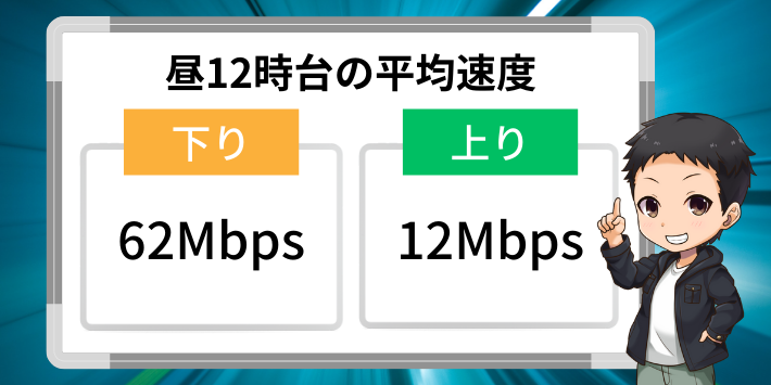 昼12時台の平均速度