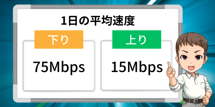 1日の平均速度