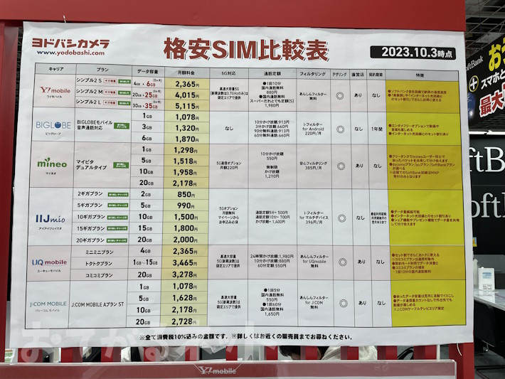 ヨドバシカメラのキャンペーン