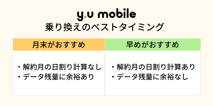 y.u mobileに乗り換えるベストなタイミングは？